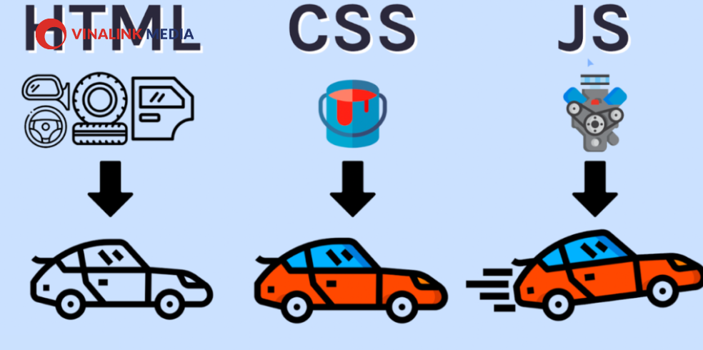 HTML, CSS và Javascript bổ trợ cho nhau như thế nào?
